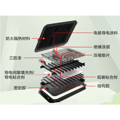 锂电池的粘接密封用什么胶水好? 锂电池的粘接密封用什么胶水好?